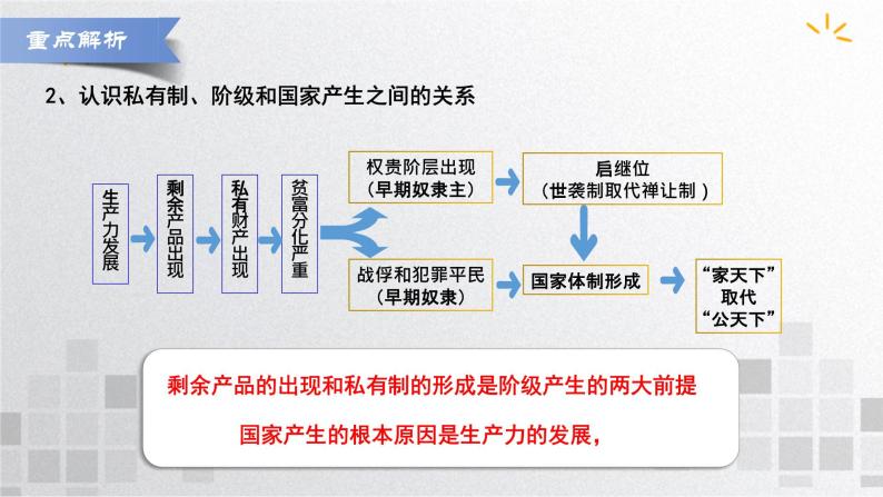 单元复习01  从中华文明起源到秦汉统一多民族封建国家的建立与巩固【过知识】  - 2022-2023学年高一历史单元复习（统编版·中外历史纲要上） 练习课件08