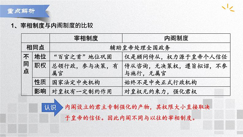 单元复习04  明清中国版图的奠定与面临的挑战【过知识】  - 高一历史单元复习（统编版·中外历史纲要上） 课件08