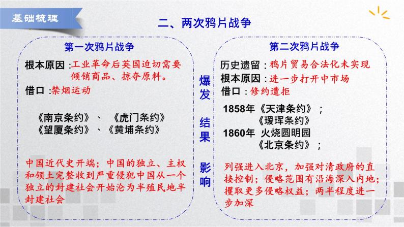 单元复习05  晚晴时期的内忧外患与救亡图存【过知识】  - 2022-2023学年高一历史单元复习（统编版·中外历史纲要上） 课件06