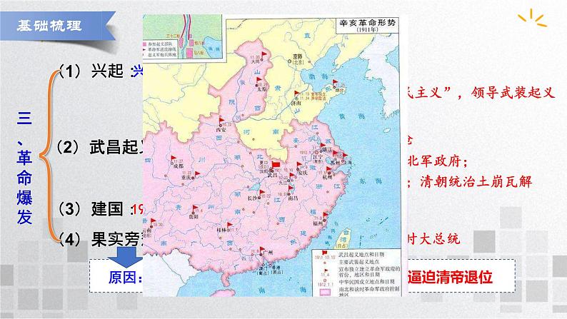 单元复习06  辛亥革命与中华民国的建立【过知识】  - 2022-2023学年高一历史单元复习（统编版·中外历史纲要上）第7页