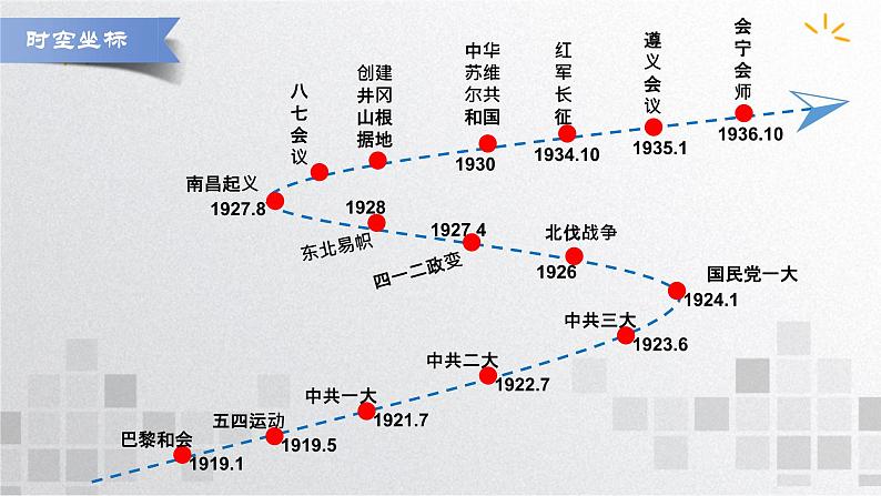 单元复习07 中国共产党成立于新民主主义革命兴起【过知识】- 2022-2023学年高一历史单元复习（统编版·中外历史纲要上）第3页