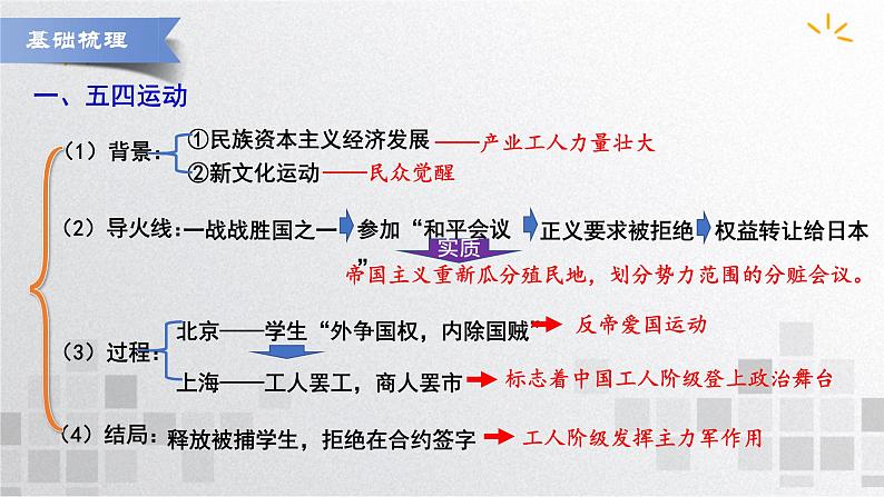 单元复习07 中国共产党成立于新民主主义革命兴起【过知识】- 2022-2023学年高一历史单元复习（统编版·中外历史纲要上）第5页