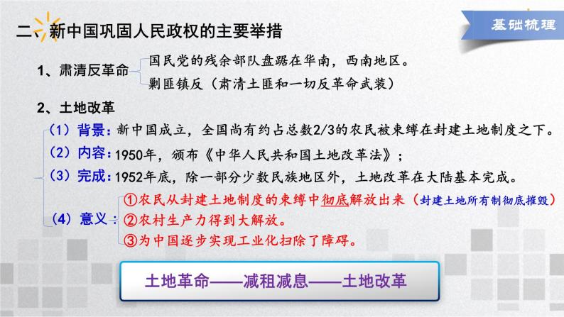 单元复习09 第九单元中华人民共和国成立和社会主义革命与建设【过知识】- 2022-2023学年高一历史单元复习（统编版·中外历史纲要上） 课件08