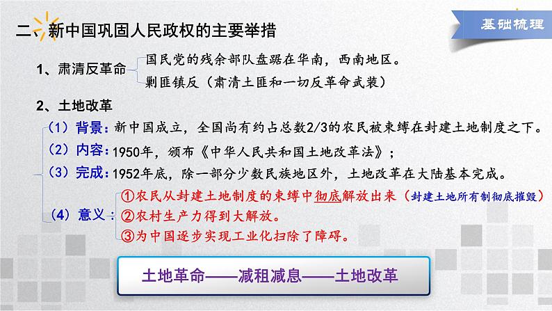 单元复习09 第九单元中华人民共和国成立和社会主义革命与建设【过知识】- 高一历史单元复习（统编版·中外历史纲要上） 课件08