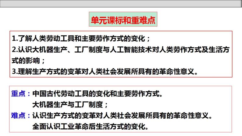 单元复习02  生产工具与劳作方式【过知识】 - 2022-2023学年高二历史单元复习（选择性必修2） 课件02