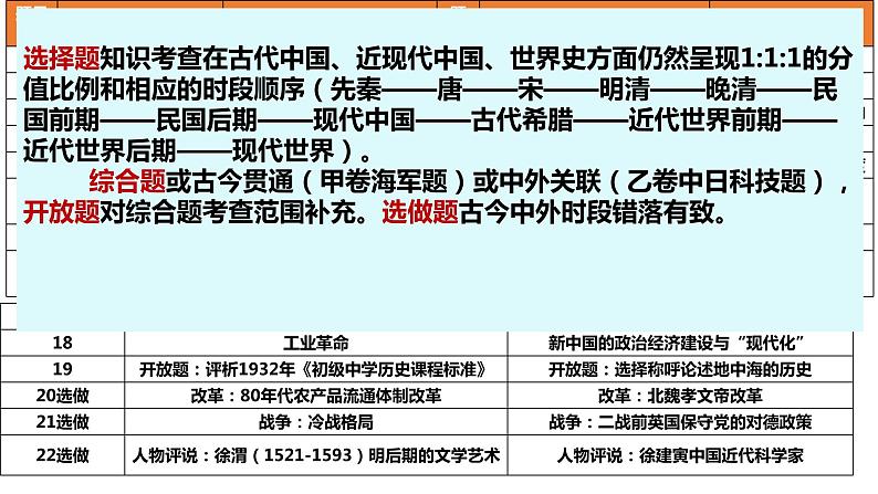 高考历史导言课课件PPT第7页