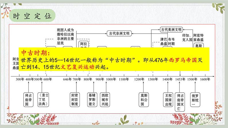 第二单元 中古时期的世界（知识精讲课件）- 2022-2023学年高一历史下学期期中期末考点大串讲（中外历史纲要下）02