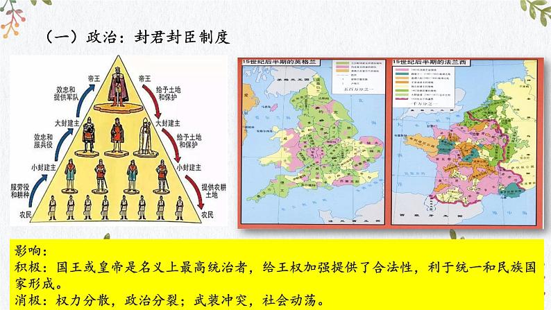 第二单元 中古时期的世界（知识精讲课件）- 2022-2023学年高一历史下学期期中期末考点大串讲（中外历史纲要下）06