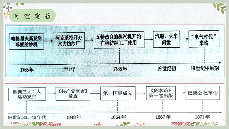 第五单元 工业革命与马克思主义的诞生（知识精讲课件）- 2022-2023学年高一历史下学期期中期末考点大串讲（中外历史纲要下）02