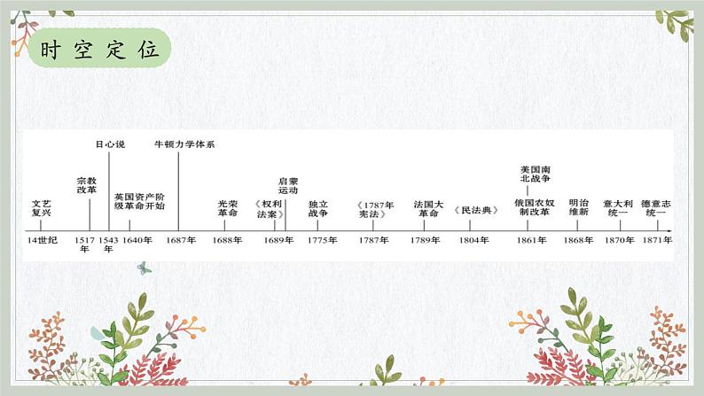 第四单元 资本主义制度的确立（知识精讲课件）-2022-2023学年高一历史下学期期中期末考点大串讲（中外历史纲要下）02