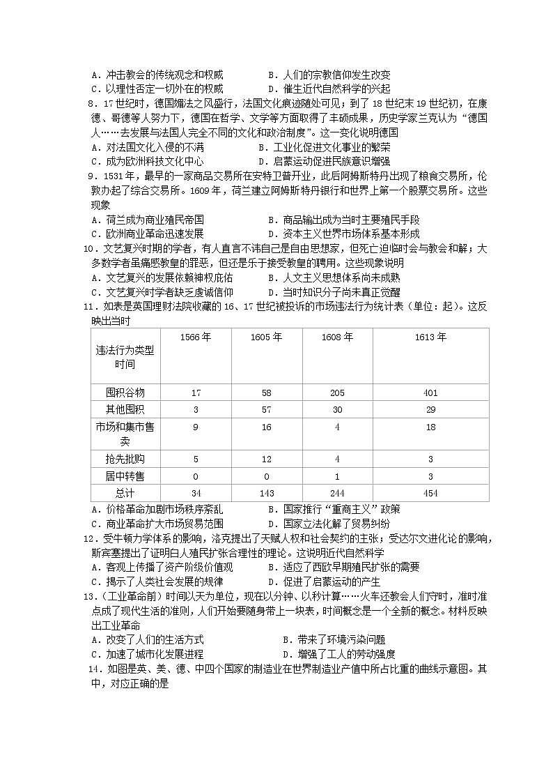 山东省临沂市第一中学文峰校区2022-2023学年高一4月月考历史试题含答案第2页