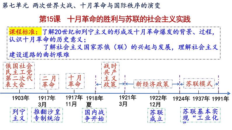 第15课 十月革命的胜利与苏联的社会主义实践 课件--2022-2023学年高中历史统编版（2019）必修中外历史纲要下册01