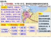 第15课 十月革命的胜利与苏联的社会主义实践 课件--2022-2023学年高中历史统编版（2019）必修中外历史纲要下册