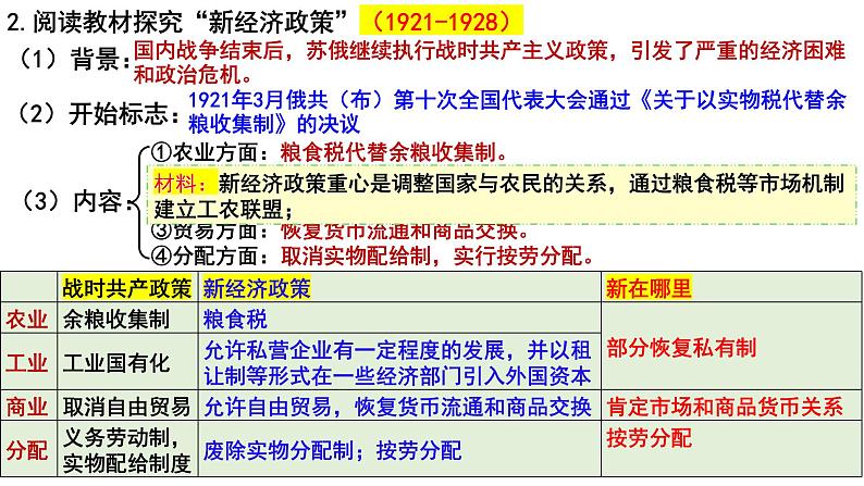 第15课 十月革命的胜利与苏联的社会主义实践 课件--2022-2023学年高中历史统编版（2019）必修中外历史纲要下册06