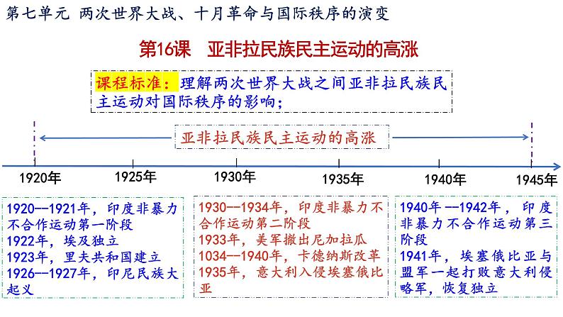 第16课 亚非拉民族民主运动的高涨 --2022-2023学年高中历史统编版（2019）必修中外历史纲要下册课件PPT第1页