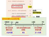 第16课 亚非拉民族民主运动的高涨 --2022-2023学年高中历史统编版（2019）必修中外历史纲要下册课件PPT