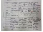 第16课 亚非拉民族民主运动的高涨 课件--2022-2023学年高中历史统编版（2019）必修中外历史纲要下册