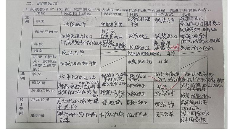 第16课 亚非拉民族民主运动的高涨 课件--2022-2023学年高中历史统编版（2019）必修中外历史纲要下册第5页