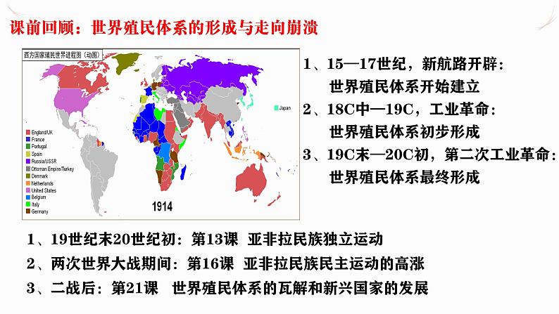 第21课 世界殖民体系的瓦解与新兴国家的发展 课件--2022-2023学年高中历史统编版（2019）必修中外历史纲要下册第3页