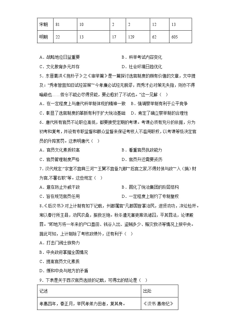 第5课 中国古代官员的选拔与管理 课时作业--2022-2023学年高中历史统编版（2019）选择性必修102