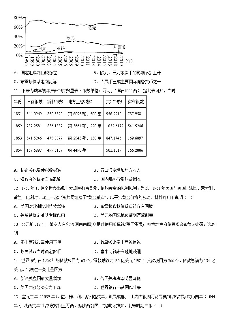 第15课 货币的使用与世界货币体系的形成 课时作业--2022-2023学年高中历史统编版（2019）选择性必修1第3页