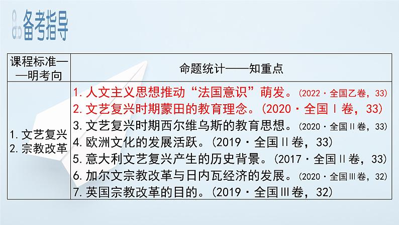 文艺复兴与宗教改革 高考人教版历史一轮复习课件PPT02