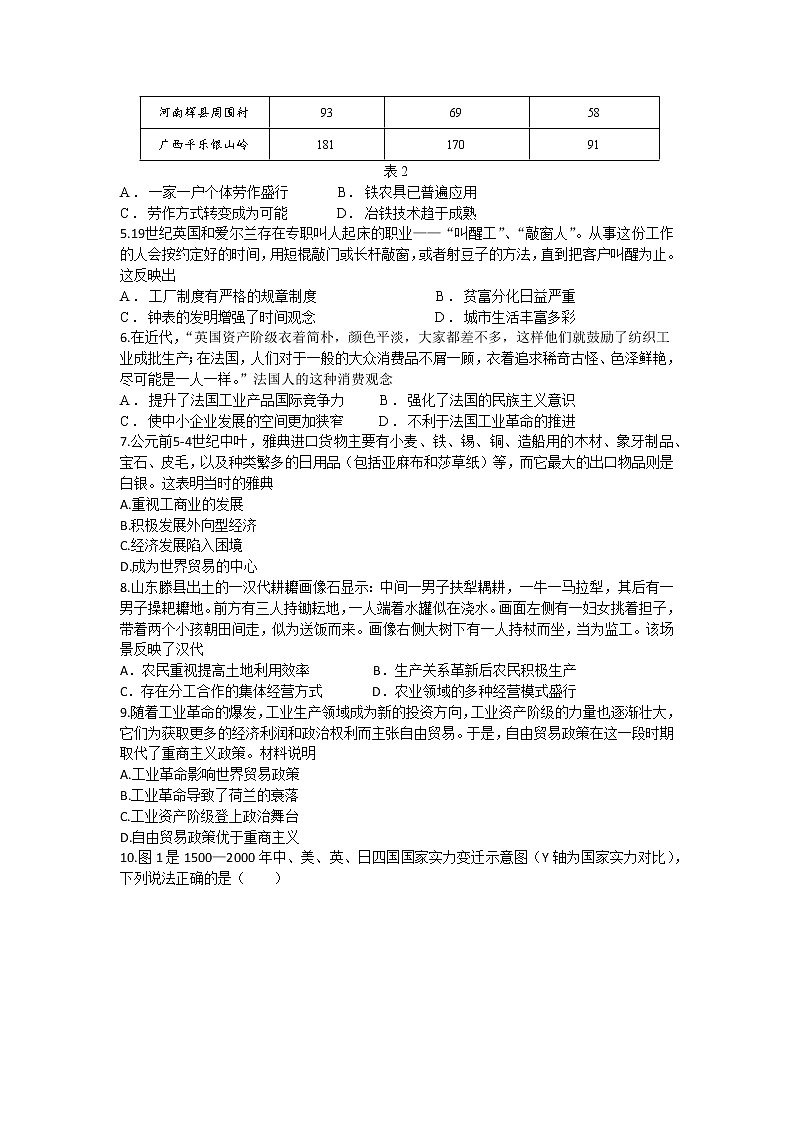 2023武汉部分重点中学高二下学期期中联考试题历史含答案02