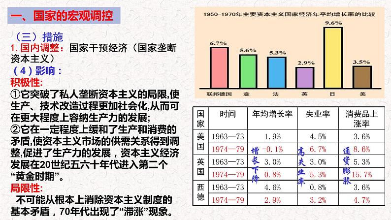 第19课 资本主义国家的新变化   --2022-2023学年高中历史统编版（2019）必修中外历史纲要下册课件PPT第8页