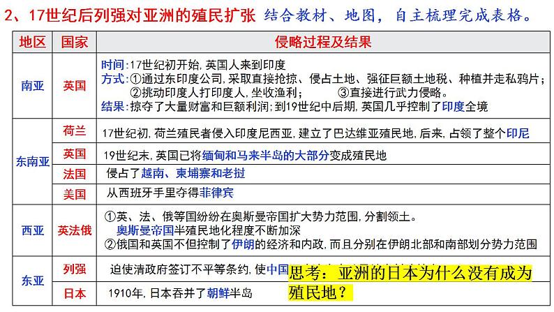 第12课 资本主义世界殖民体系的形成 --2022-2023学年高中历史统编版（2019）必修中外历史纲要下册课件PPT第8页