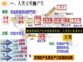 第1课文明的产生与早期发展  --2022-2023学年高中历史统编版（2019）必修中外历史纲要下册课件PPT