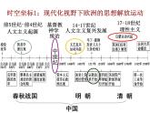 第8课 欧洲的思想解放运动   --2022-2023学年高中历史统编版（2019）必修中外历史纲要下册课件PPT