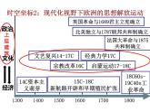 第8课 欧洲的思想解放运动   --2022-2023学年高中历史统编版（2019）必修中外历史纲要下册课件PPT