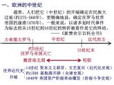第8课 欧洲的思想解放运动   --2022-2023学年高中历史统编版（2019）必修中外历史纲要下册课件PPT