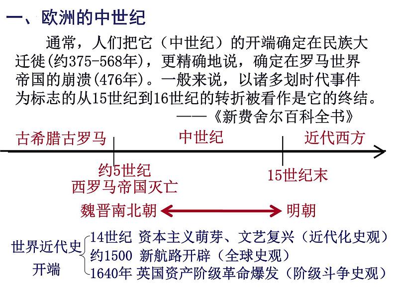 第8课 欧洲的思想解放运动   --2022-2023学年高中历史统编版（2019）必修中外历史纲要下册课件PPT第5页