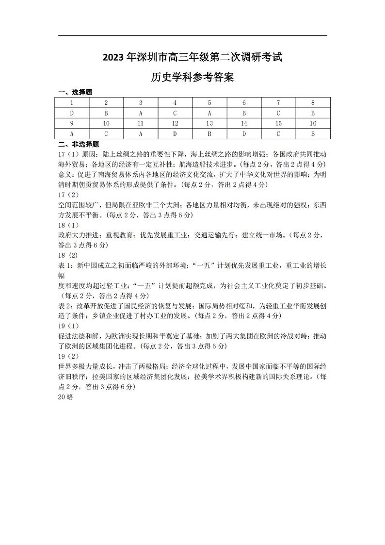 2023年深圳市高三年级第二次调研考试 历史答案第1页