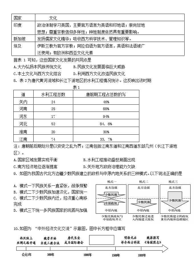 黑龙江省海林市朝鲜族中学2022-2023学年高二下学期第一次月考历史试卷第2页