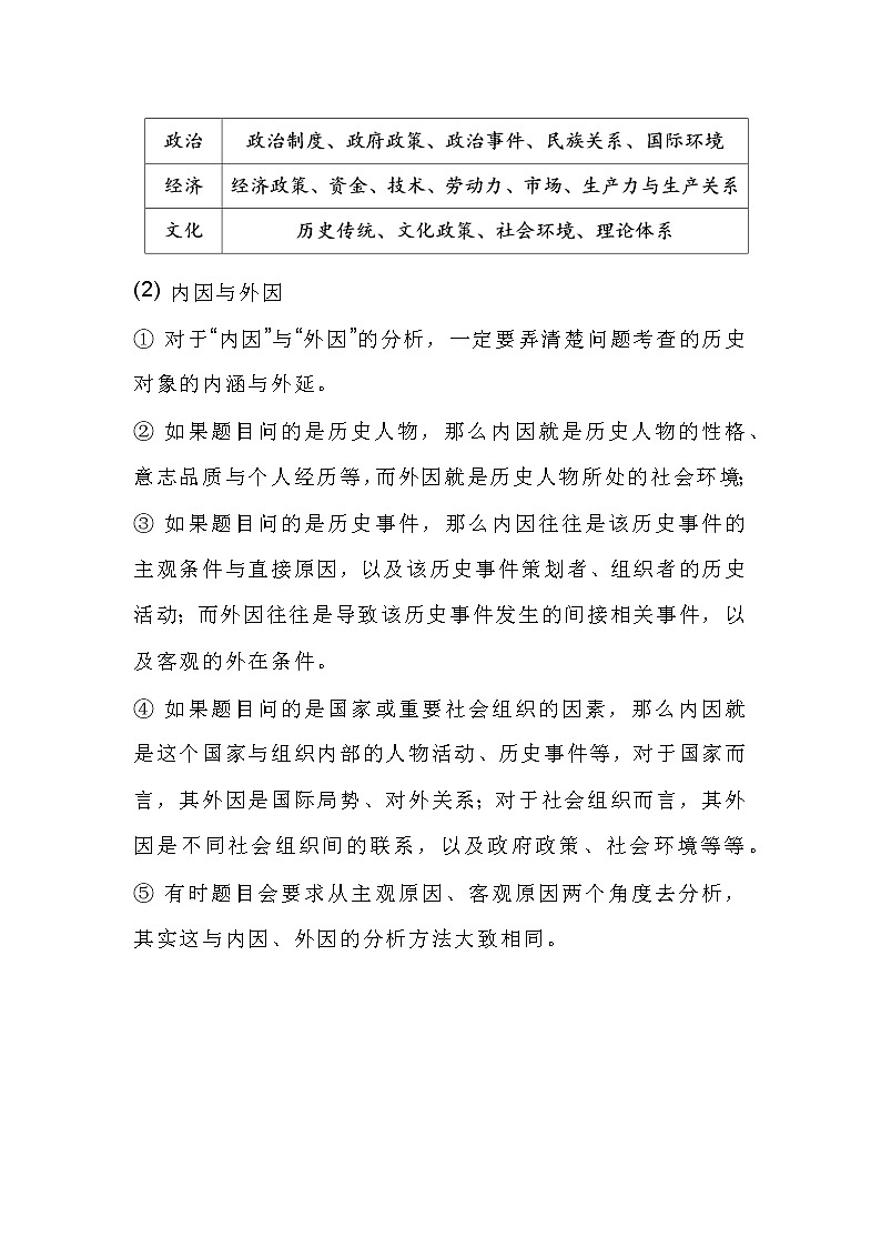 高中历史专题之6大类材料题解题模板第2页