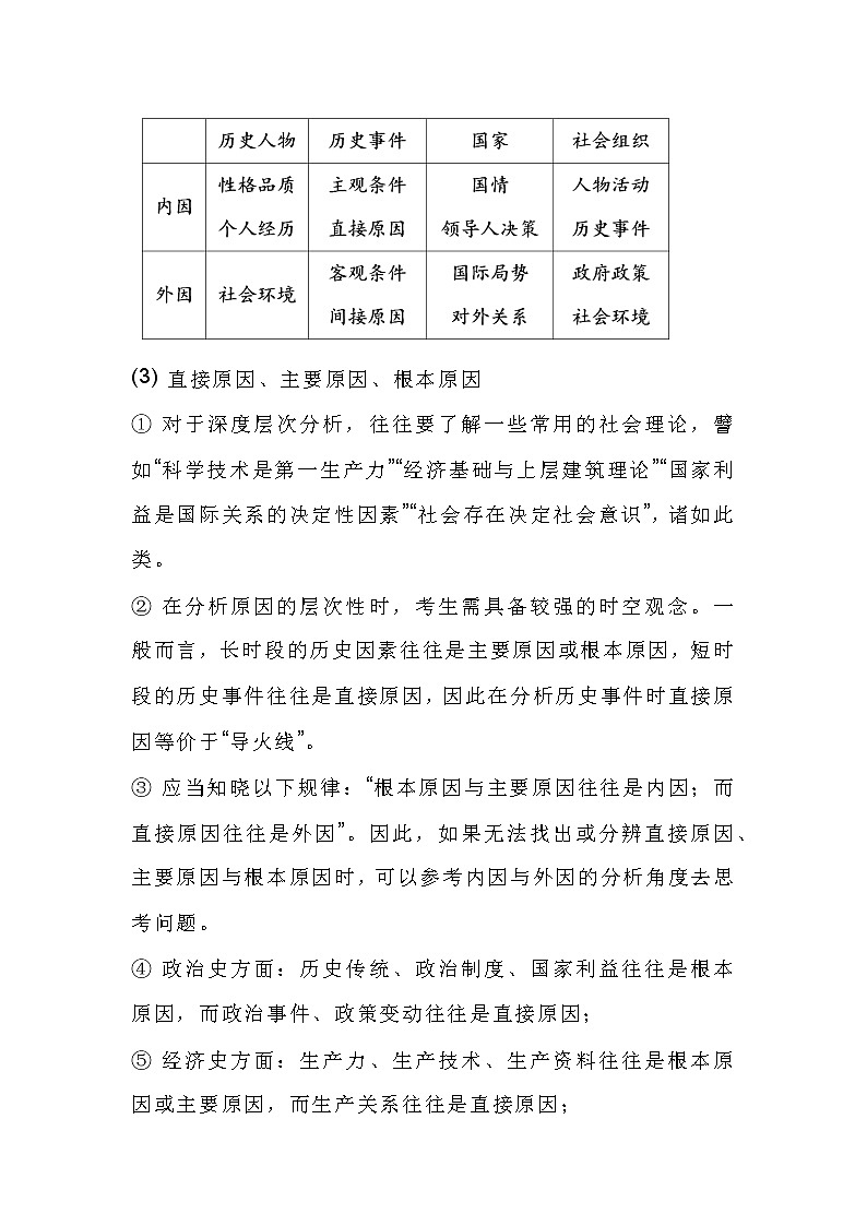高中历史专题之6大类材料题解题模板第3页