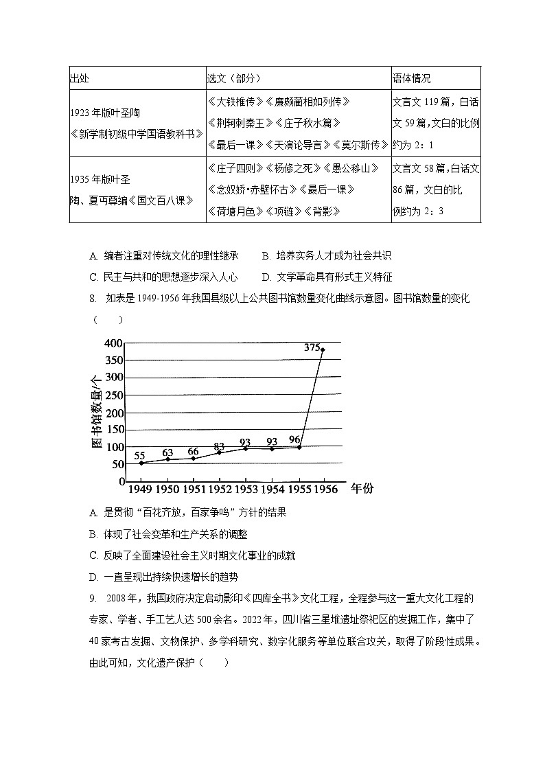 山东省滕州市2022-2023学年高二下学期期中考试历史试卷03