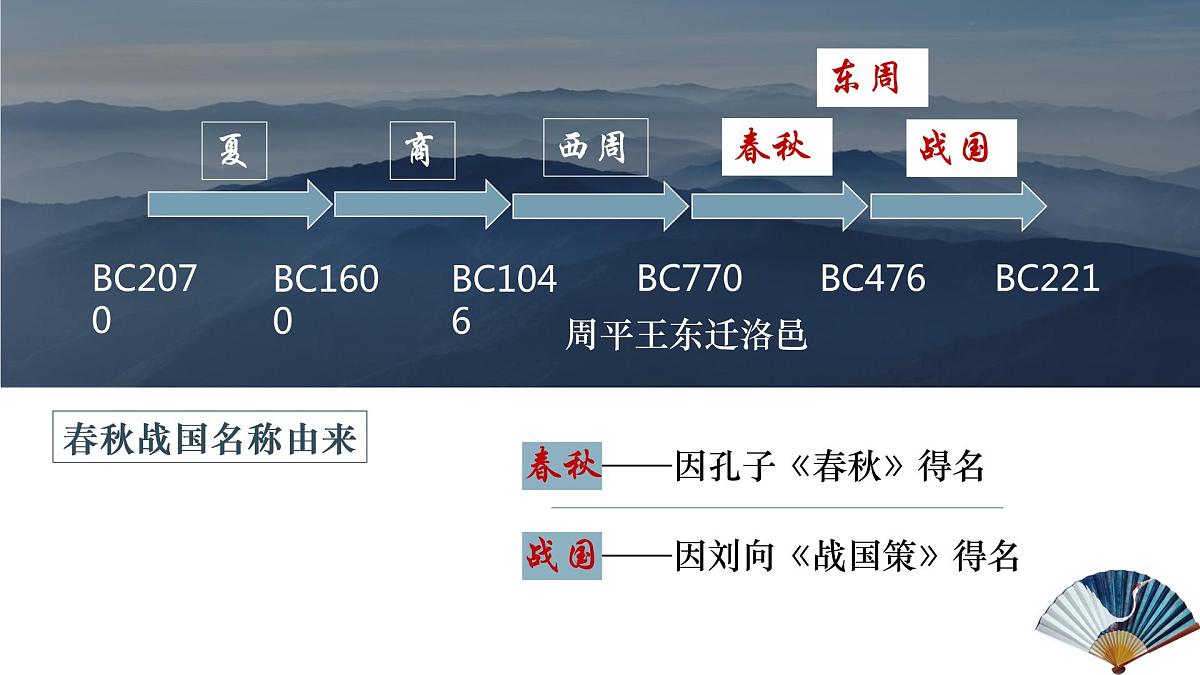 第2课 诸侯纷争与变法运动 课件--2022-2023学年高中历史统编版（2019）必修中外历史纲要上册第2页