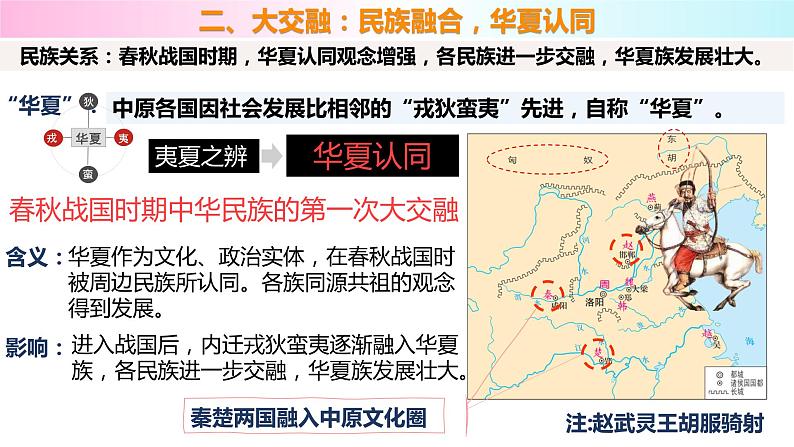 第2课 诸侯纷争与变法运动 课件--2022-2023学年高中历史统编版（2019）必修中外历史纲要上册第8页