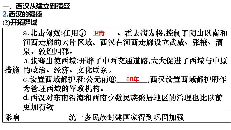 第4讲 西汉的强盛与东汉的兴衰 课件--2023届高考统编版历史一轮复习第6页