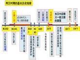 第4课 西汉与东汉——统一多民族封建国家的巩固 课件--2022-2023学年高中历史统编版（2019）必修中外历史纲要上册
