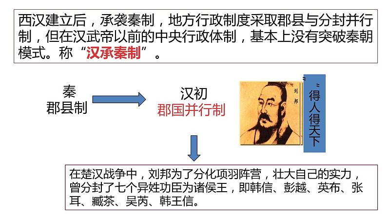 第4课 西汉与东汉——统一多民族封建国家的巩固 课件--2022-2023学年高中历史统编版（2019）必修中外历史纲要上册第7页