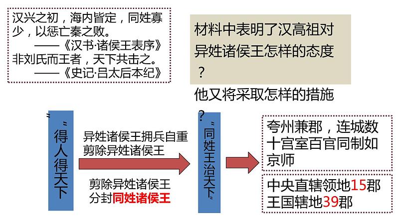 第4课 西汉与东汉——统一多民族封建国家的巩固 课件--2022-2023学年高中历史统编版（2019）必修中外历史纲要上册第8页