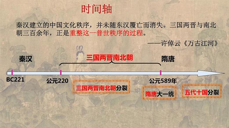 第5课 三国两晋南北朝的政权更迭与民族交融 课件--2022-2023学年高中历史统编版（2019）必修中外历史纲要上册第3页