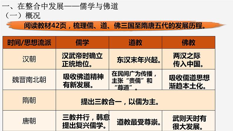 第8课 三国至隋唐的文化 课件--2022-2023学年高中历史统编版（2019）必修中外历史纲要上册第5页