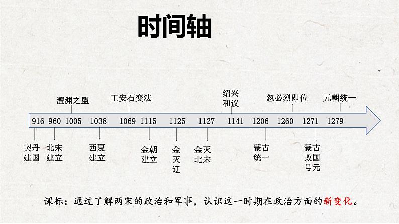 第9课 两宋的政治和军事 课件--2022-2023学年高中历史统编版（2019）必修中外历史纲要上册第2页