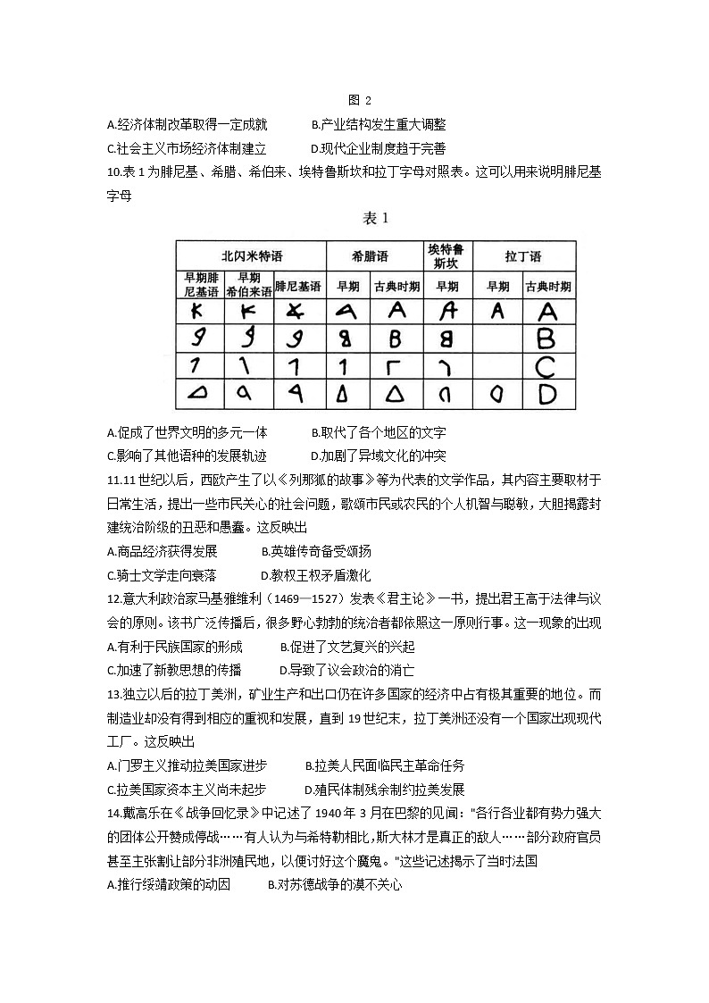 2023届山东省菏泽市高三二模历史试卷03