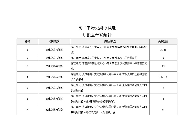 山东省潍坊新纪元学校2022-2023学年高二下学期期中考试历史试题01